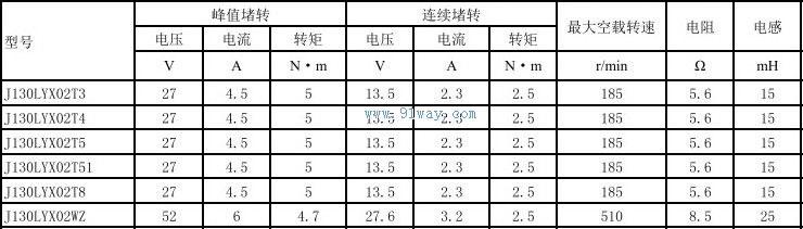 J130LYX02T5,J130LYX02T51������ֱ�����ص����������
