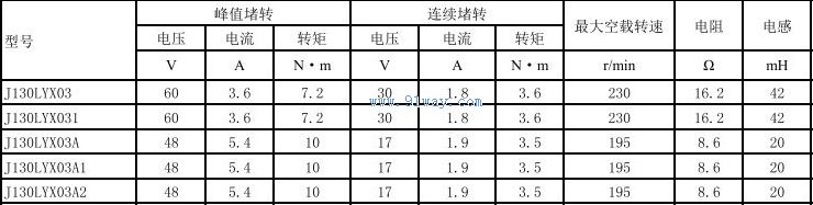 J130LYX03A1,J130LYX03A2������ֱ�����ص����������