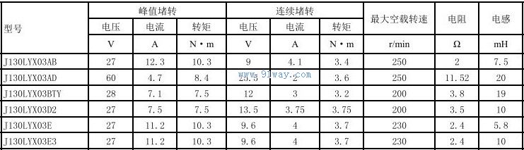 J130LYX03AB,J130LYX03AD������ֱ�����ص����������