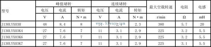 J130LYX03K4������ֱ�����ص����������