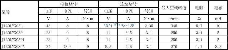 J130LYX03P������ֱ�����ص����������