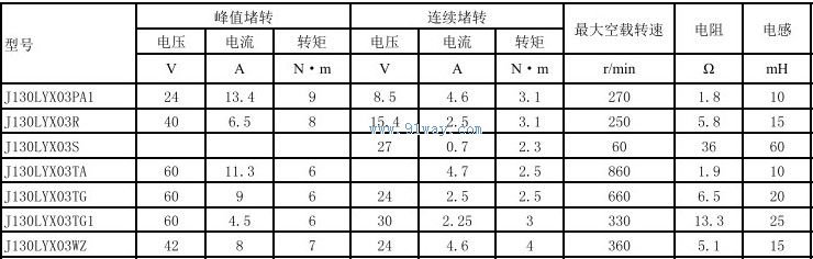 J130LYX03TG,J130LYX03TG1������ֱ�����ص����������