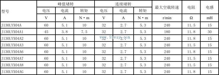 J130LYX04A,J130LYX04AG������ֱ�����ص����������