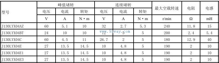 J130LYX04C,J130LYX04E������ֱ�����ص����������