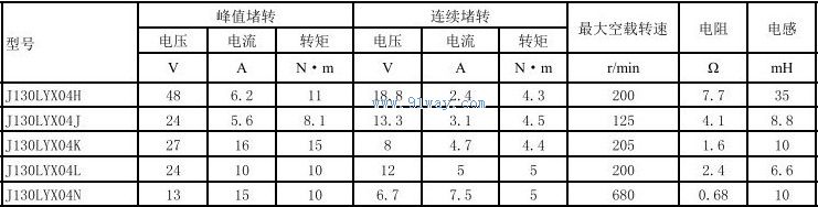 J130LYX04L,J130LYX04N������ֱ�����ص����������