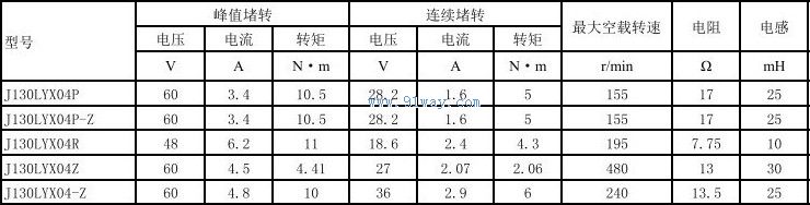 J130LYX04Z,J130LYX04-Z������ֱ�����ص����������