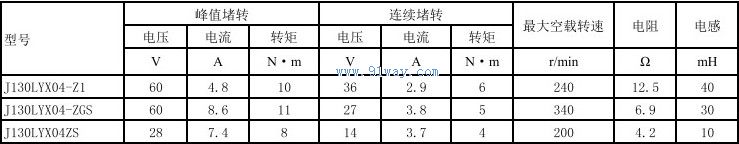 J130LYX04-Z1,J130LYX04-ZGS������ֱ�����ص����������