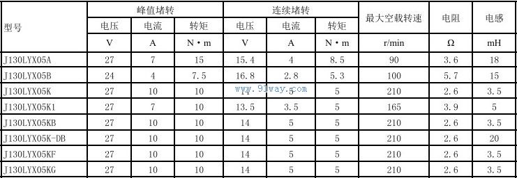 Technical parameters of J130LYX05K, J130LYX05K1 permanent magnet DC torque motor
