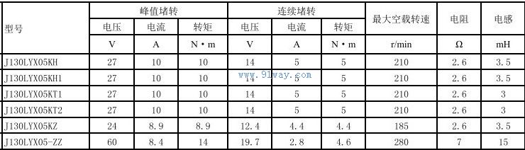 Technical parameters of J130LYX05KZ, J130LYX05-ZZ permanent magnet DC torque motor