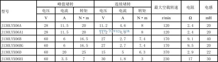 Technical parameters of J130LYX06H1 permanent magnet DC torque motor