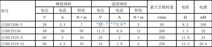 Technical parameters of J130LYX08-Z permanent magnet DC torque motor