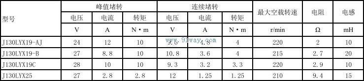 Technical parameters of J130LYX19-AJ, J130LYX19-B permanent magnet DC torque motor