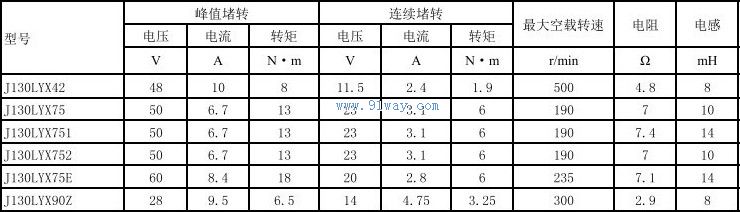 Technical parameters of J130LYX75, J130LYX75E permanent magnet DC torque motor