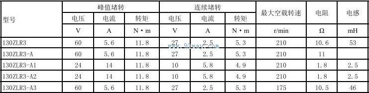 130ZLR3-A,130ZLR3-A1������ֱ�����ص����������