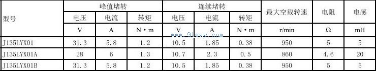 Technical parameters of J135LYX01 permanent magnet DC torque motor