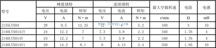 Technical parameters of J135LYX04 permanent magnet DC torque motor