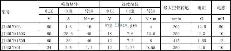 Technical parameters of J140LYX03 permanent magnet DC torque motor