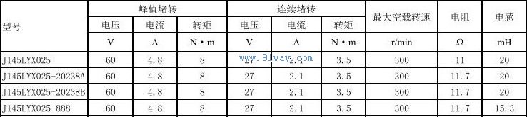 Technical parameters of J145LYX025, J145LYX025-888 permanent magnet DC torque motor