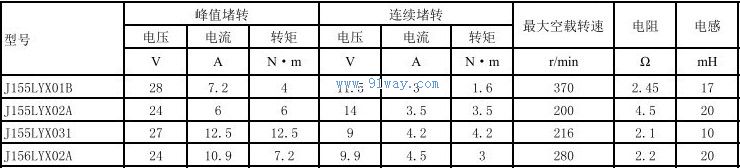 Technical parameters of J155LYX01B permanent magnet DC torque motor