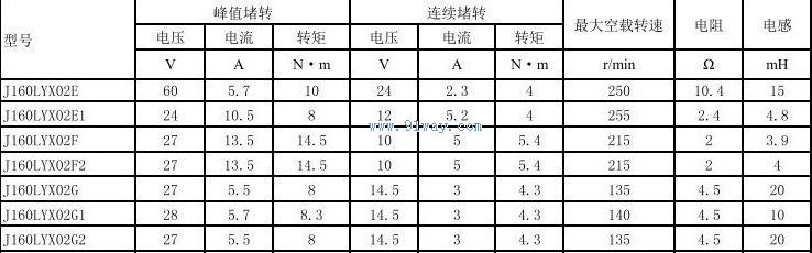 Technical parameters of J160LYX02G permanent magnet DC torque motor