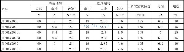 Technical parameters of J160LYX03D, J160LYX03D1 permanent magnet DC torque motor