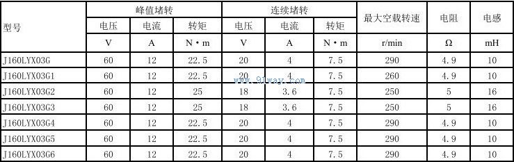 J160LYX03G3,J160LYX03G4������ֱ�����ص����������