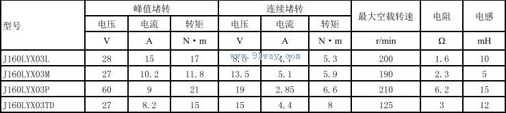 Technical parameters of J160LYX03L permanent magnet DC torque motor