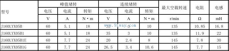 J160LYX05B,J160LYX05B1������ֱ�����ص����������