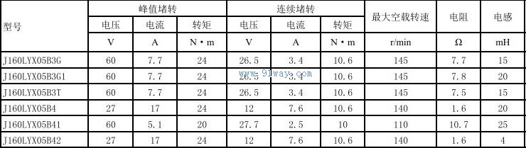Technical parameters of J160LYX05B41 and J160LYX05B42 permanent magnet DC torque motors