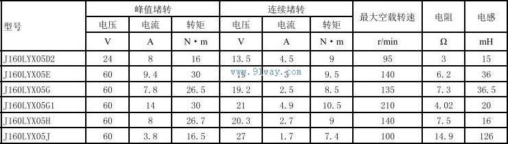 Technical parameters of J160LYX05D2, J160LYX05E permanent magnet DC torque motor