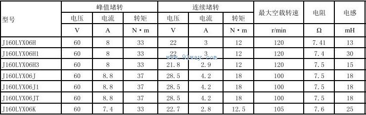 Technical parameters of J160LYX06J1, J160LYX06JT permanent magnet DC torque motor