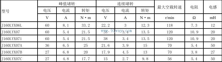 Technical parameters of J160LYX07 permanent magnet DC torque motor