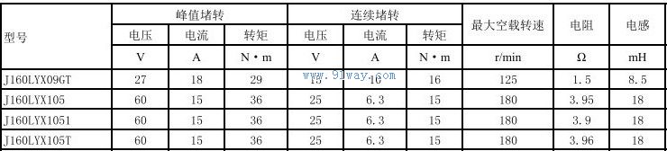 Technical parameters of J160LYX09GT permanent magnet DC torque motor