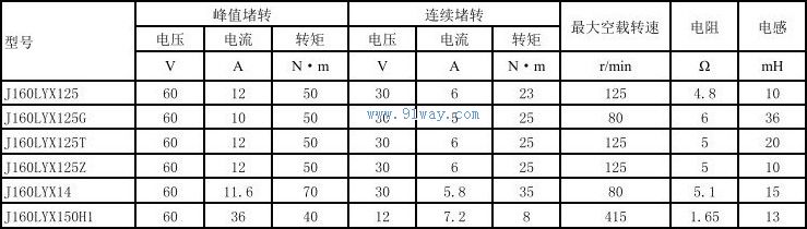 Technical parameters of J160LYX14 permanent magnet DC torque motor