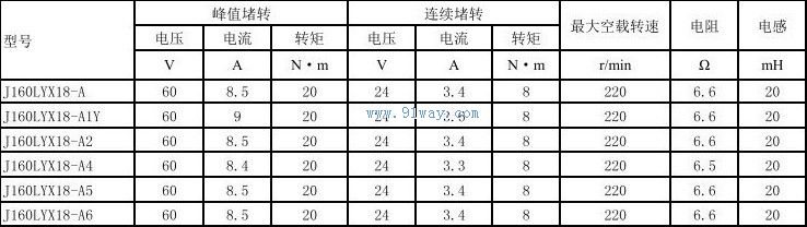 Technical parameters of J160LYX18-A2, J160LYX18-A4 permanent magnet DC torque motor