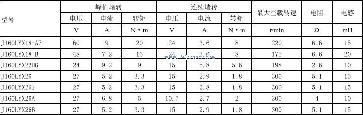 Technical parameters of J160LYX22HG permanent magnet DC torque motor