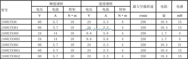 Technical parameters of J160LYX36D, J160LYX36D1 permanent magnet DC torque motor