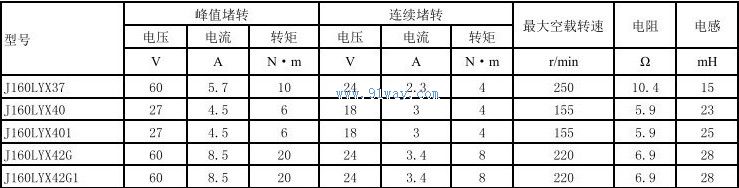 Technical parameters of J160LYX42G, J160LYX42G1 permanent magnet DC torque motor