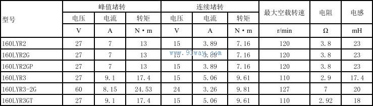 Technical parameters of 160LYR2G and 160LYR2GP permanent magnet DC torque motors