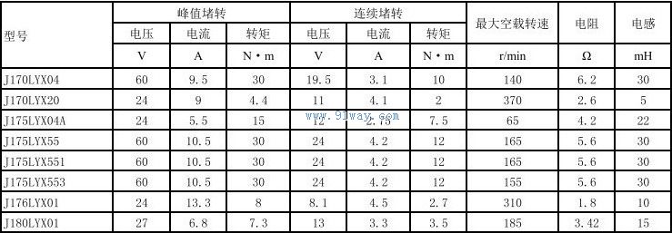 Technical parameters of J170LYX04 permanent magnet DC torque motor