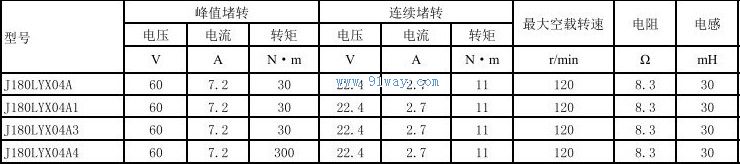 J180LYX04A3,J180LYX04A4������ʽֱ�����ص����������