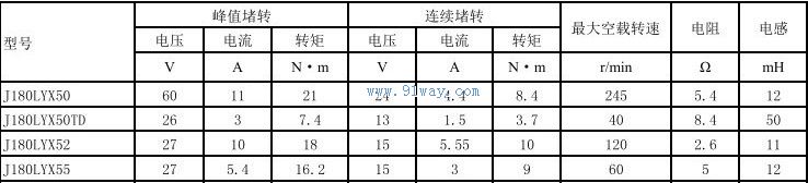 J180LYX50,J180LYX50TD������ʽֱ�����ص����������