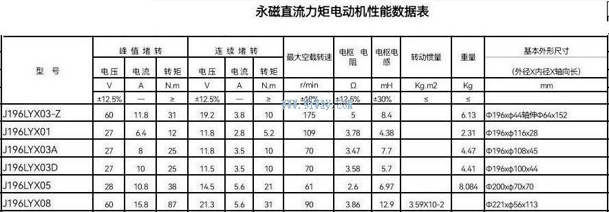 Technical parameters of J196LYX05 permanent magnet DC torque motor