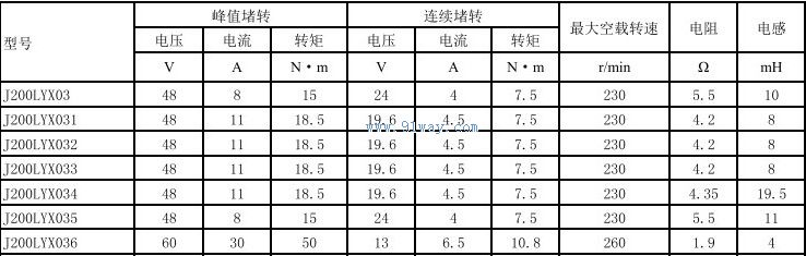 J200LYX031,J200LYX032������ʽֱ�����ص����������