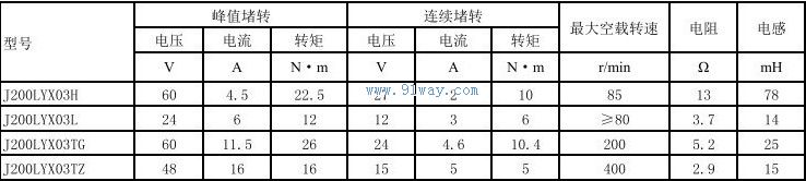 Technical parameters of J200LYX03H, J200LYX03L permanent magnet DC torque motor