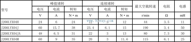 Technical parameters of J200LYX04H permanent magnet DC torque motor