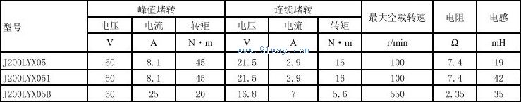 J200LYX05������ʽֱ�����ص����������