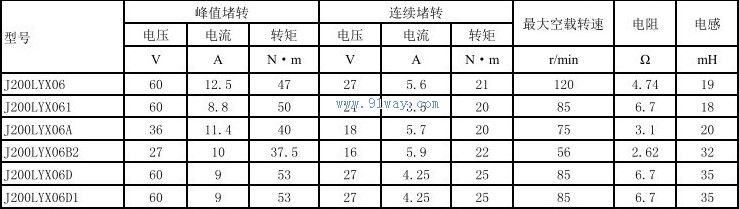 Technical parameters of J200LYX06B2 permanent magnet DC torque motor