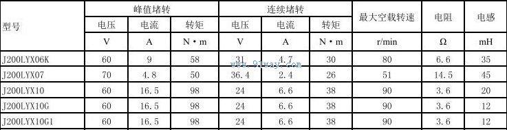 J200LYX10������ʽֱ�����ص����������