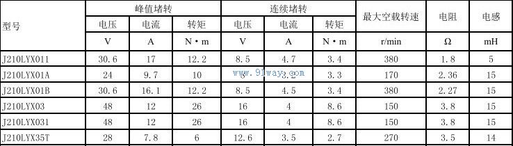J210LYX031������ʽֱ�����ص����������